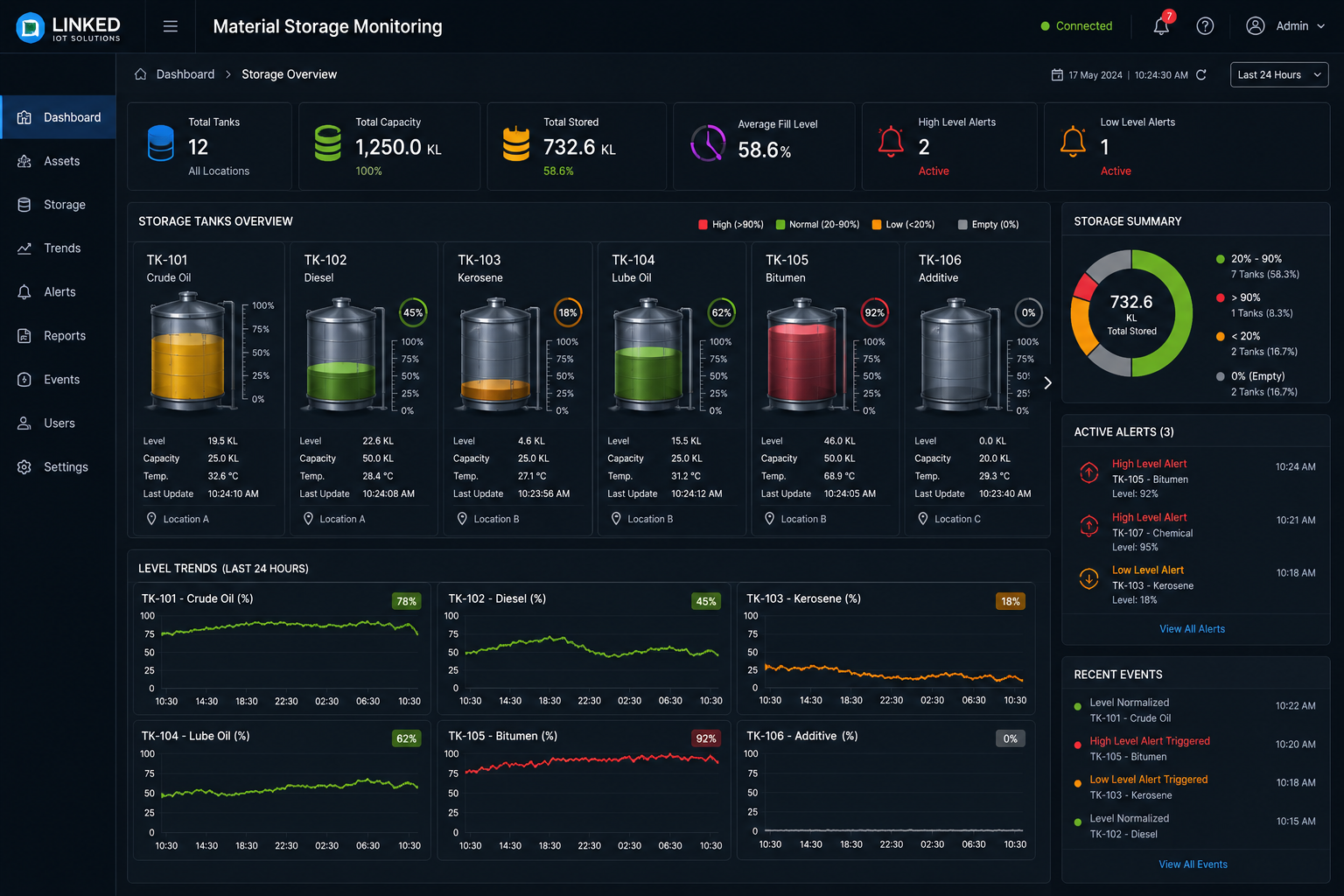 Batch & Process Traceability