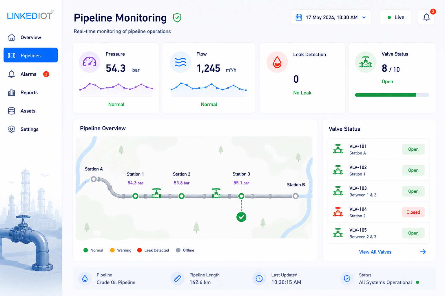 Pipeline Flow & Leak Detection