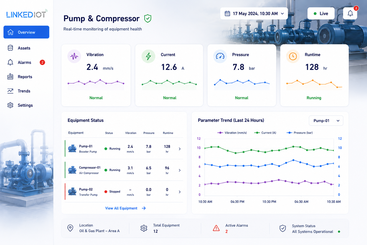 Pumping Station & Compressor Health